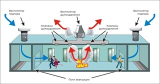 Монтаж системы дымоудаления в Пыти-Яхах в октябре