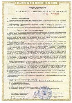 12.03.2015 Пыть-Ях - ЗАО СиБиСи(Япония) г.Москва. Приложение к сертификату Видеокамеры для систем охранного видеонаблюдения т.м.GANZ. ТР ТС 020/2011