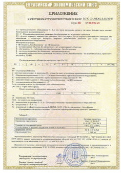 12.03.2015 Пыть-Ях - ЗАО СиБиСи(Япония) г.Москва. Приложение к сертификату Видеокамеры для систем охранного видеонаблюдения т.м.GANZ. ТР ТС 020/2011